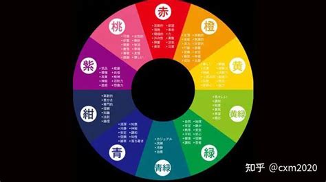 五行相生相剋 顏色|【五行代表顏色】五行藏色：解碼色彩奧秘，打造風水。